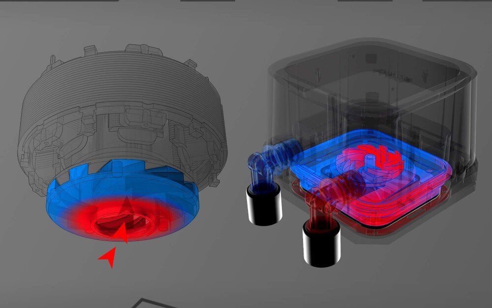 Chłodzenie wodne MSI MAG CoreLiquid A13 360 Schemat przedstawiający przepływ cieczy w bloku wodnym i pracę pompy, kanaliki, odprowadzanie ciepła