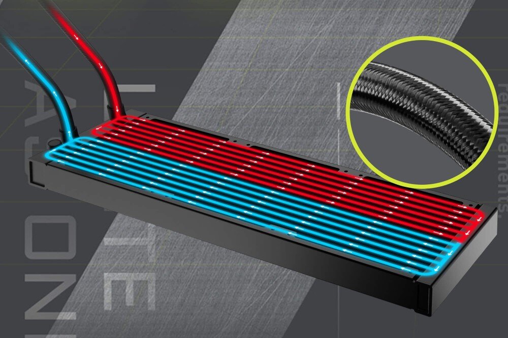 Chłodzenie wodne MSI MAG CoreLiquid A13 360 Schemat radiatora z podziałem na przepływ ciepłej i zimnej cieczy oraz zbliżenie na oplot węża, chłodnica, rozmiar, obieg cieczy
