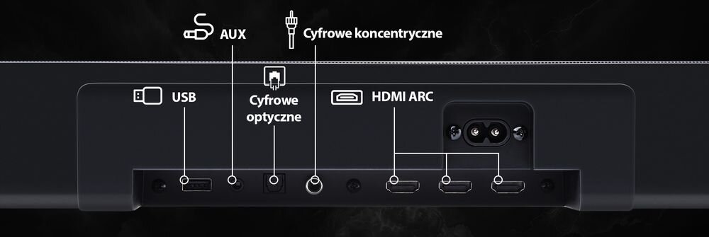 Soundbar JVC TH-E754B HDMI eARC Bluetooth 5.3 USB AUX wejścia wygoda podłączenia, kadr na złącza