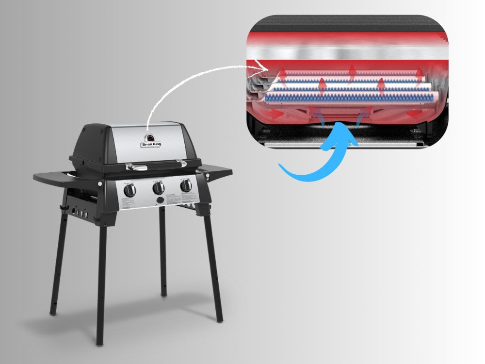 Grill gazowy BROIL KING Porta-Chef 320 6 kW 53 x 34 - 46.5 x 18.5 cm grill widoczny od przodu pod skosem obok zdjęcie pokazujące cyrkulację powietrza aluminiowa pokrywa piekarnika z powłoką ze stali szlachetnej solidne dno z precyzyjnie rozmieszczonymi otworami odpowiednia izolacja skuteczne utrzymanie ciepła wewnątrz