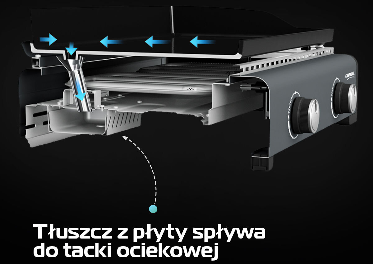 Grill gazowy CAMPINGAZ Plancha Sigma 2 cook, szybko, system, czyszczenia, pojemnik, na czarnym tle wizualizacja spływania tłuszczu do tacki ociekowej