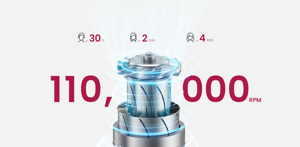 Suszarka COSHARE SuperMini Różowy 800W moc 800 W zmieści się w każdej dłoni bezszczotkowy silnik prędkość 110 000 obrotów na minutę przepływ powietrza prędkość 18 m/s wysuszenie włosów w zaledwie kilka minut cyfrowa technologia kontrola temperatury 100 razy na sekundę szybkie efektywne suszenie ochrona włosów przed uszkodzeniami