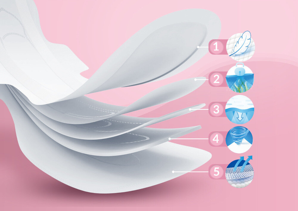 Podpaski poporodowe NENO Soffio rozmiar L (8 szt.) chłonność ochrona Pięciowarstwowa konstrukcja nietrzymanie moczu operacje możliwości