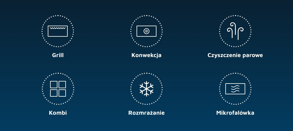 KUCHNIA MIKROFALOWA BEKO MCF26310BAF Grafika prezentuje funkcje urządzenia: grill, konwekcję, czyszczenie parowe, tryb kombi, rozmrażanie i mikrofalówkę. Ikony pokazują dostępne tryby pracy