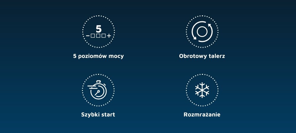 Obraz przedstawia cztery ikony z podpisami: \'5 poziomów mocy\', \'Obrotowy talerz\', \'Szybki start\', \'Rozmrażanie\'. Ikony są białe na ciemnoniebieskim tle.