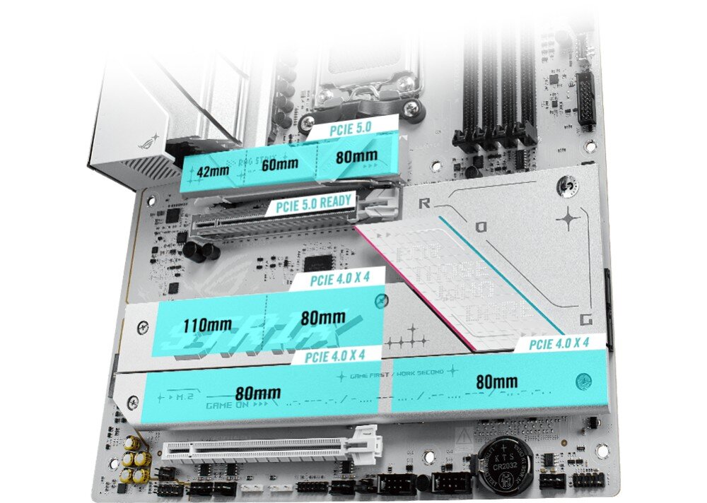 Płyta główna ASUS ROG Strix B850-A Gaming WiFi Oznaczenia slotów M.2 na płycie głównej, pokazujące różne długości i obsługę PCIe 4.0 oraz PCIe 5.0