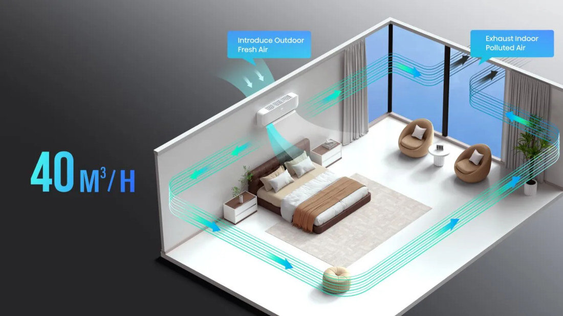 Klimatyzator Split, Pompa ciepła powietrze - powietrze HISENSE Fresh Air QJ25XJ3AG AS25XJ3EW 2.5 KW świeże powietrze bez otwierania okien Technologia FreshAir Trzecia generacja usuwa zanieczyszczenia wydajność poziom higieny i wygody