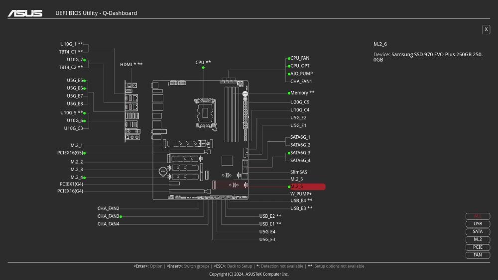 Płyta główna ASUS ROG STRIX B860-F Gaming WIFI Ekran BIOS Q-Dashboard ze schematycznym rysunkiem płyty głównej i opisem wszystkich portów oraz złącz