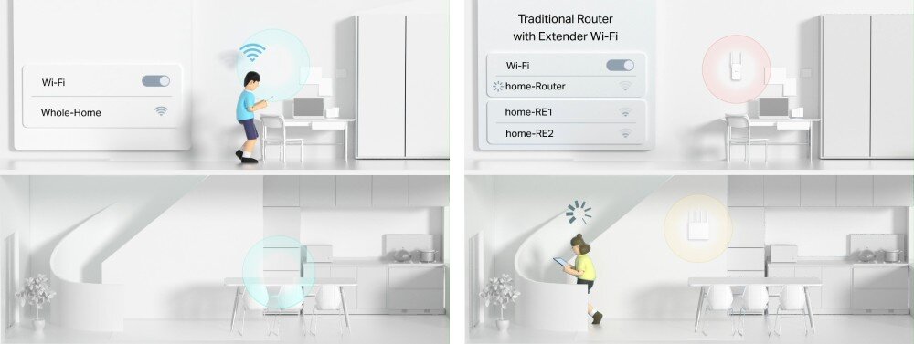 Router TP-LINK Archer NX210 5G Ilustracja porównuje dwa sposoby korzystania z Wi-Fi: tradycyjny router z dodatkowymi wzmacniaczami sygnału oraz router obsługujący jedną sieć obejmującą cały dom, system EasyMesh, zasięg, sieć