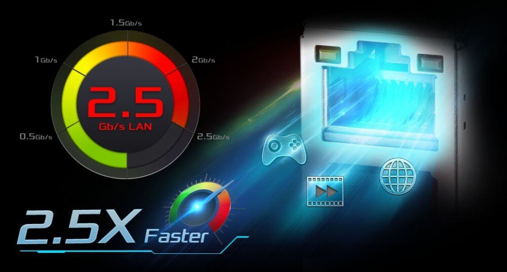 Płyta główna ASROCK B860 LiveMixer WiFi Grafika portu sieciowego z prędkościomierzem wskazującym wysoką wartość transferu