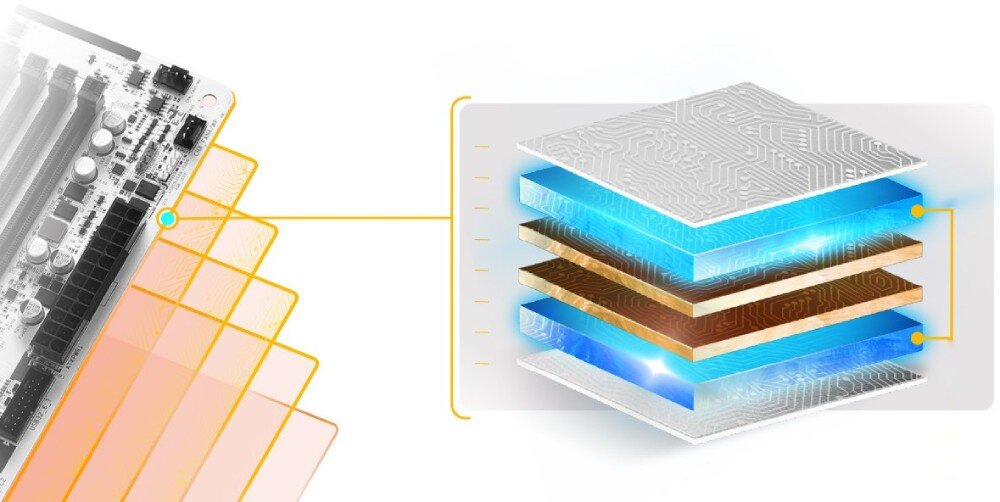 Płyta główna ASROCK B860M Steel Legend WiFi Schemat przekroju warstw laminatu PCB z zaznaczoną miedzianą strukturą i ścieżkami sygnałowymi