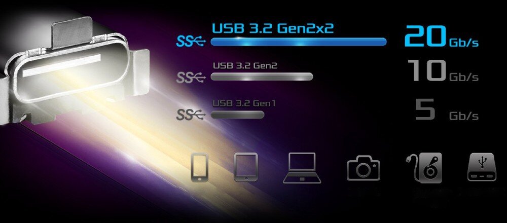 Płyta główna ASROCK B860I WiFi Grafika przedstawiająca gniazdo USB typu C z wykresem wskazującym prędkość 20 Gb/s oraz ikonami kompatybilnych urządzeń jak telefon, laptop czy aparat