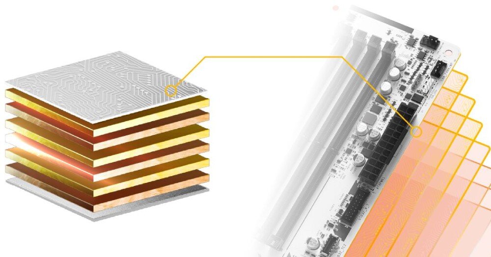 Płyta główna ASROCK B850 Steel Legend WiFi Grafika przedstawiająca przekrój przez osiem warstw płytki drukowanej połączona linią z krawędzią płyty, płyta PCB, pamieć RAM, taktowanie