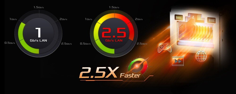 Płyta główna ASROCK B850 Pro RS WiFi Grafika porównująca prędkość połączenia sieciowego 1 Gb/s i 2.5 Gb/s z ikonami gry, filmu i internetu, karta sieciowa, moduł Wi-Fi