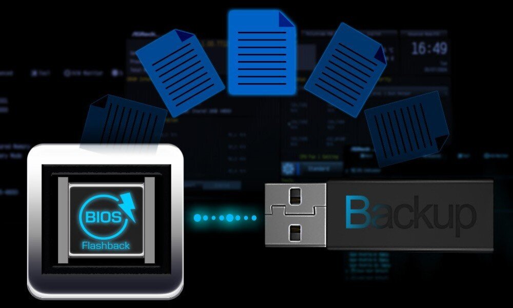 Płyta główna ASROCK B850 LiveMixer WiFi Grafika przedstawiająca proces aktualizacji BIOS z pendrive'em i ikoną 'Backup' oraz napisem 'BIOS Flashback', montaż, rozwiązania, sterowniki, podświetlenie