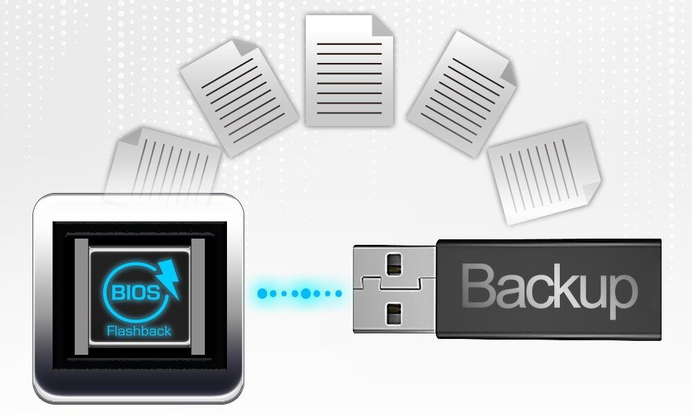 Płyta główna ASROCK B850M Steel Legend WiFi Grafika ilustrująca proces aktualizacji BIOS Flashback z pamięcią USB podłączoną do portu i ikonami plików