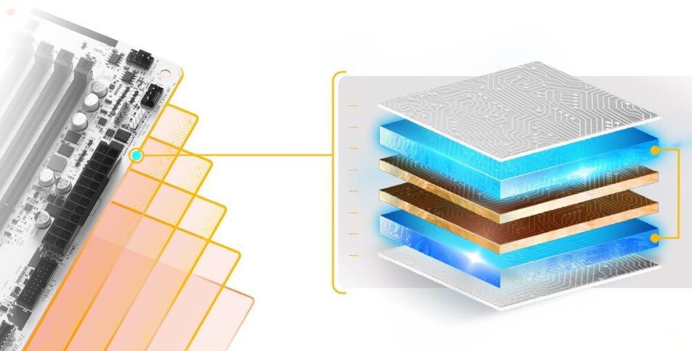 Płyta główna ASROCK B850M Steel Legend WiFi Zbliżenie na krawędź płyty głównej z diagramem warstwowym ukazującym strukturę laminatu z miedzią