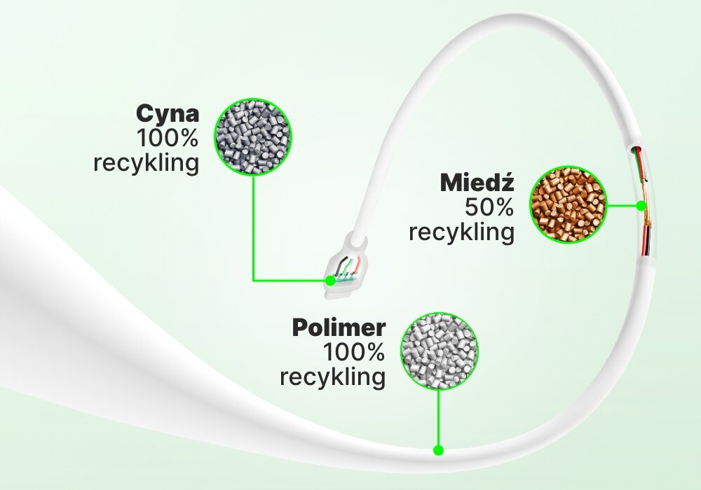 Kabel USB Typ-C - Lightning QUALO Recycling skład kabla