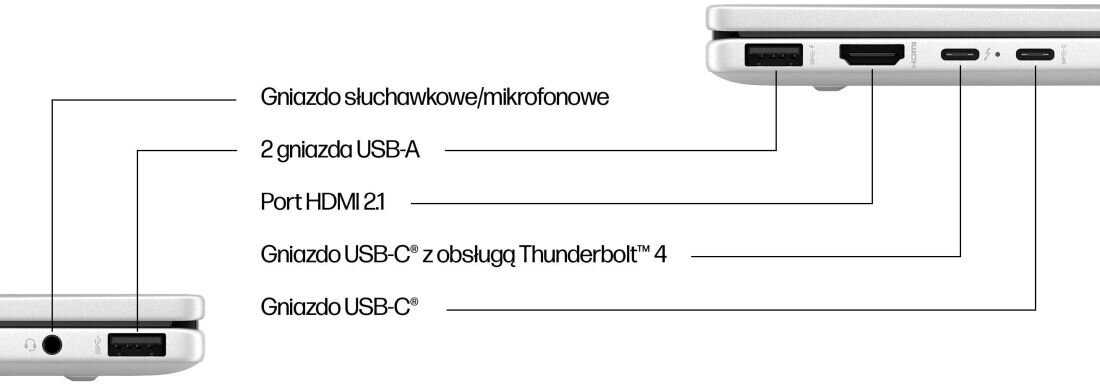 Schemat ilustrujący złącza laptopa HP Envy x360. USB 3.2 Gen 2 Typu-A USB 3.2 Gen 2 Typu-C HDMI Thunderbolt 4