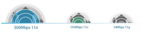 Karta sieciowa TP-LINK TL-WN821N - Transmisja bezprzewodowa