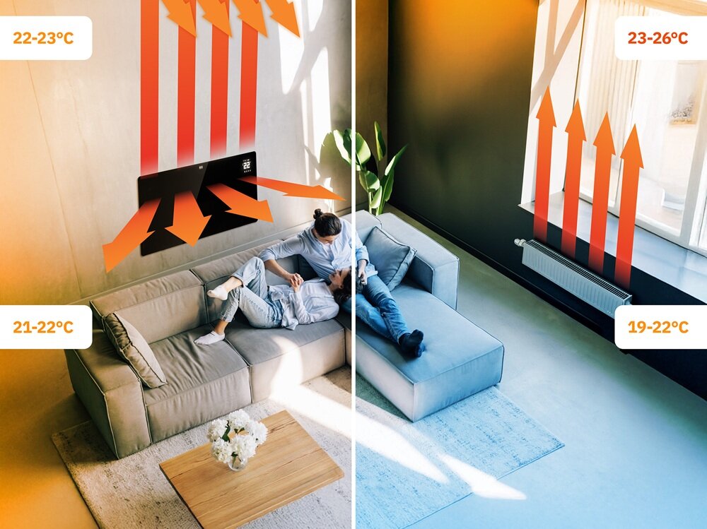 Grzejnik na podczerwień WEBBER IGH-720 brak bezwładności cieplnej, mniejsza strata energii, lepsza kontrola, bez długiego nagrzewania