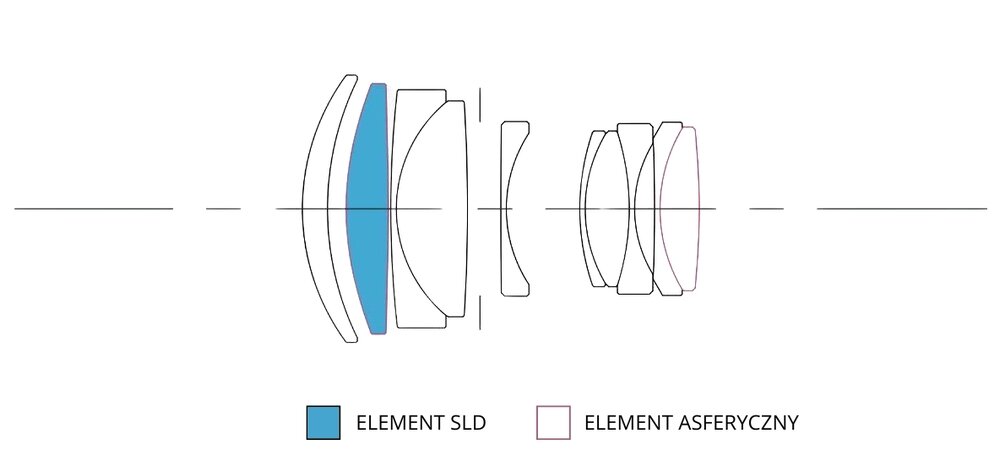 Schemat optyczny obiektywu SIGMA 56mm F1.4 DC DN Contemporary Canon RF