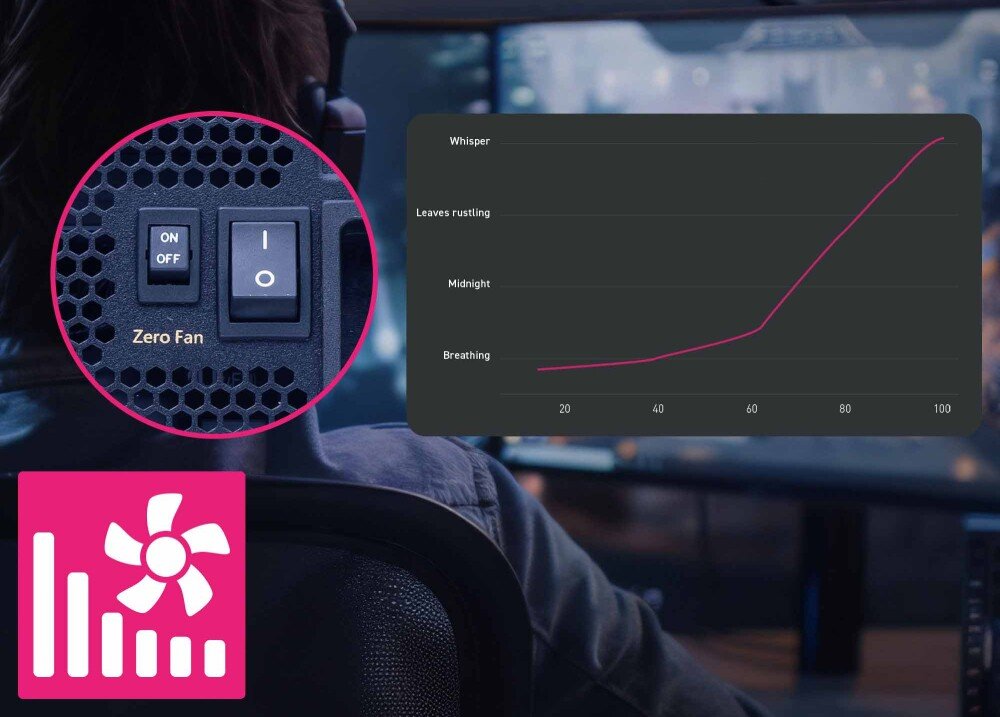 Zasilacz MSI MPG A1250GS Przycisk trybu Zero Fan na obudowie zasilacza zestawiony z wykresem krzywej wentylatora w zależności od obciążenia systemu