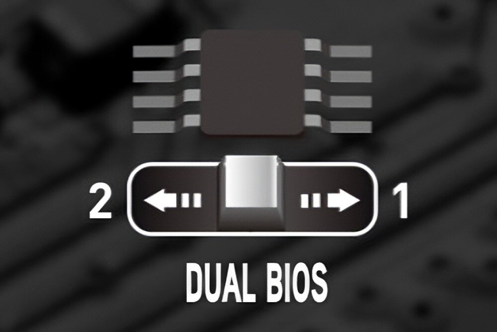 Karta graficzna GAINWARD GeForce RTX 5080 Phoenix GS 16GB DLSS 4 Grafika przedstawiająca przełącznik Dual BIOS z oznaczeniem dwóch trybów działania karty