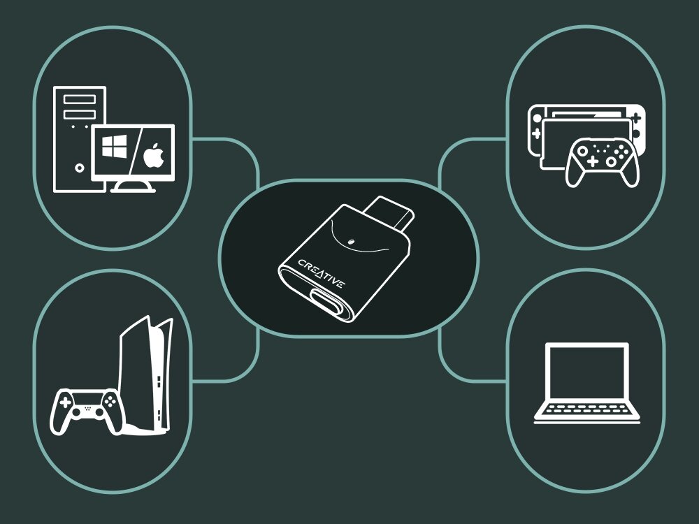 Adapter CREATIVE BT-W6
                grafika przedstawiająca adapter i kompatybilne z nim urządzenia aptx lossless adaptive hd czysty bogaty dźwięk plug and play kompatybilność pc mac konsole