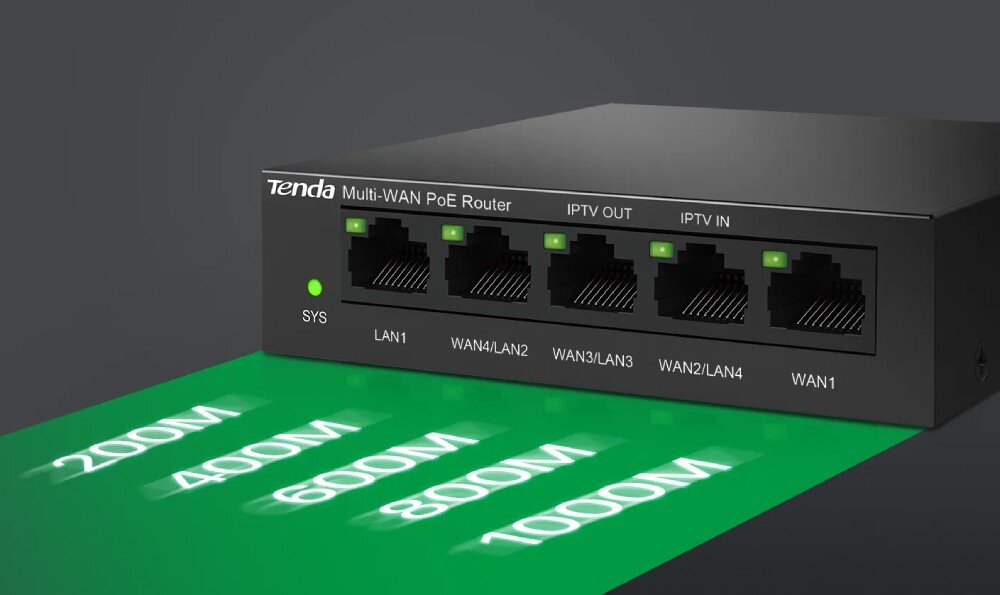 Na obrazie widoczny jest czarny router z pięcioma portami sieciowymi, oznaczonymi jako LAN1, WAN4/LAN2, WAN3/LAN3, WAN2/LAN4, WAN1. Na urządzeniu znajduje się napis \'Tenda Multi-WAN PoE Router\', a poniżej widoczny jest zielony pasek z oznaczeniami prędkości: 200M, 400M, 600M, 800M, 1000M.