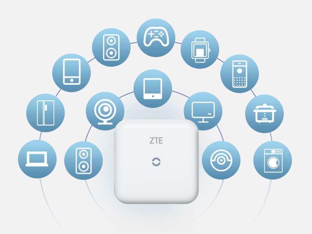 Router ZTE MF17B Centralnie umieszczone urządzenie ZTE otoczone ikonami smartfona, głośnika, gamepada i smartwatcha. Ilustracja odnosi się do możliwości połączenia nawet 32 urządzeń jednocześnie w domowej lub biurowej sieci.