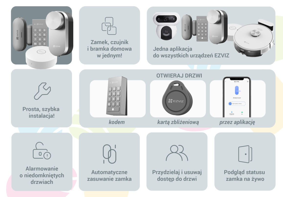 Zamek szyfrowy EZVIZ DL01 PRO+DL01CP+A3(KIT), wyróżnia, zalety, kontrola, drzwi, na szaro białym tle wytypowane zalety zamka EZVIZ