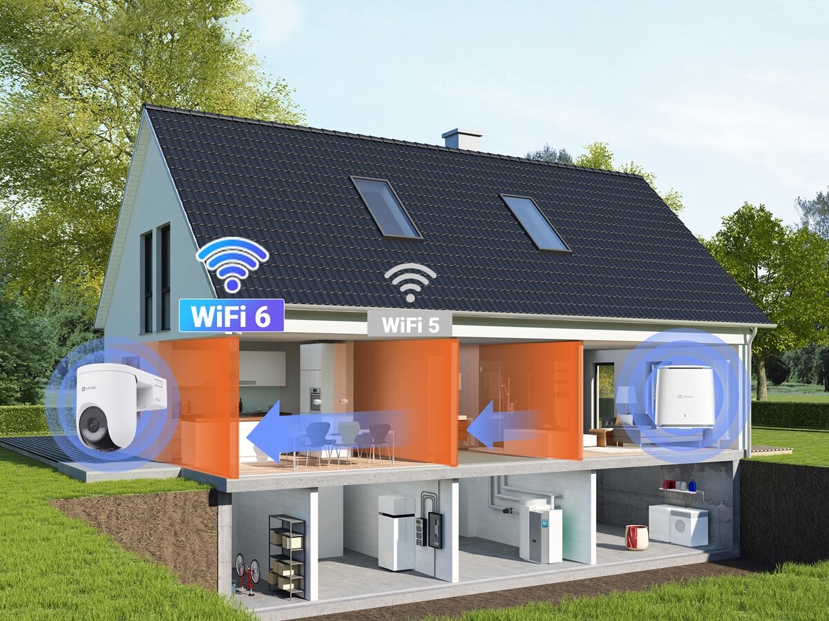 Kamera EZVIZ HB8 Zewnętrzna, Wi-Fi, Kamera obrotowa + Panel solarny, wydajność, połączenie, Wi-Fi, stabilność, Schemat domu z kamerą EZVIZ, routerami WiFi 5 i WiFi 6, pomarańczowe strefy sygnału.