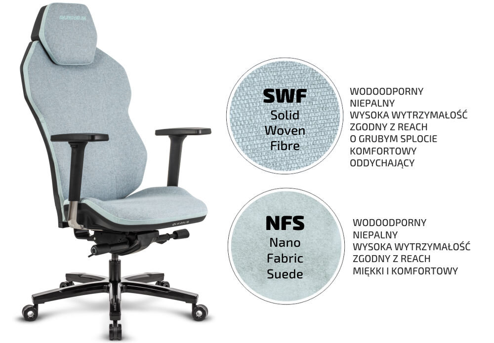 Fotel QUERSUS Icos.1.1 Błękitny prezentacja fotela od przodu pod kątem z wypisanymi nazwami materiałów oraz ich właściwościami na białym tle materiał SWF NFS odporność na ścieranie miękkie przyjemne wykończenie wentylacja