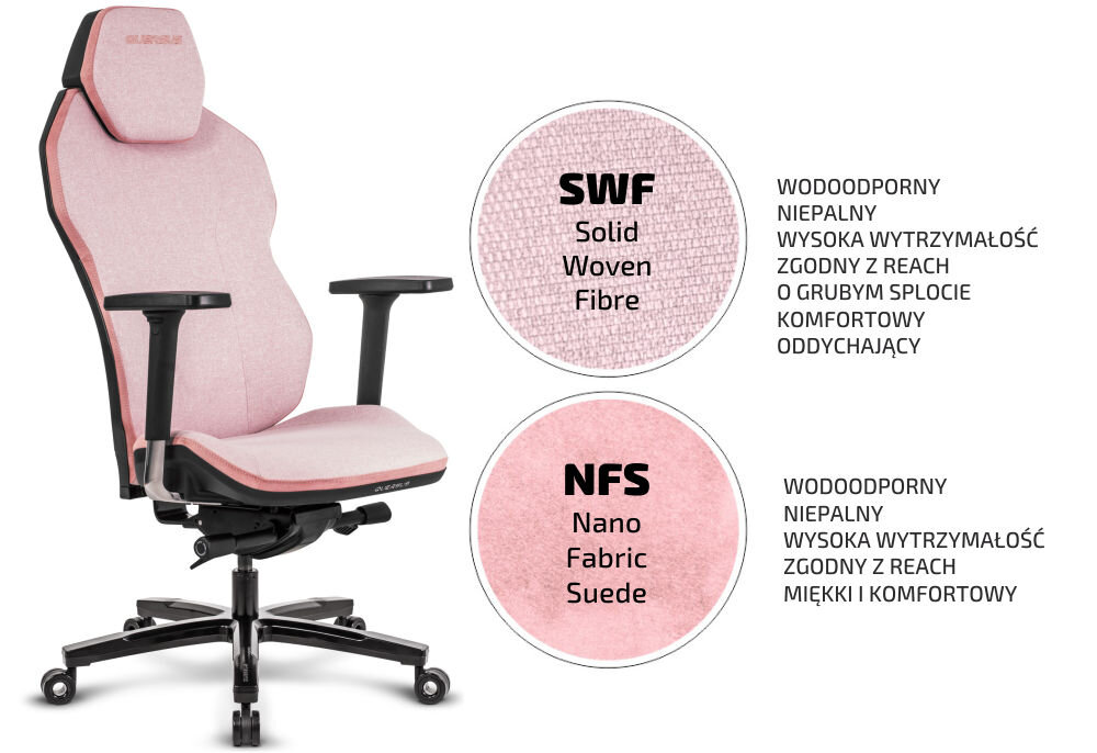 Fotel QUERSUS Icos.1.1 Różowy prezentacja fotela od przodu pod kątem z wypisanymi nazwami materiałów oraz ich właściwościami na białym tle materiał SWF NFS odporność na ścieranie miękkie przyjemne wykończenie wentylacja