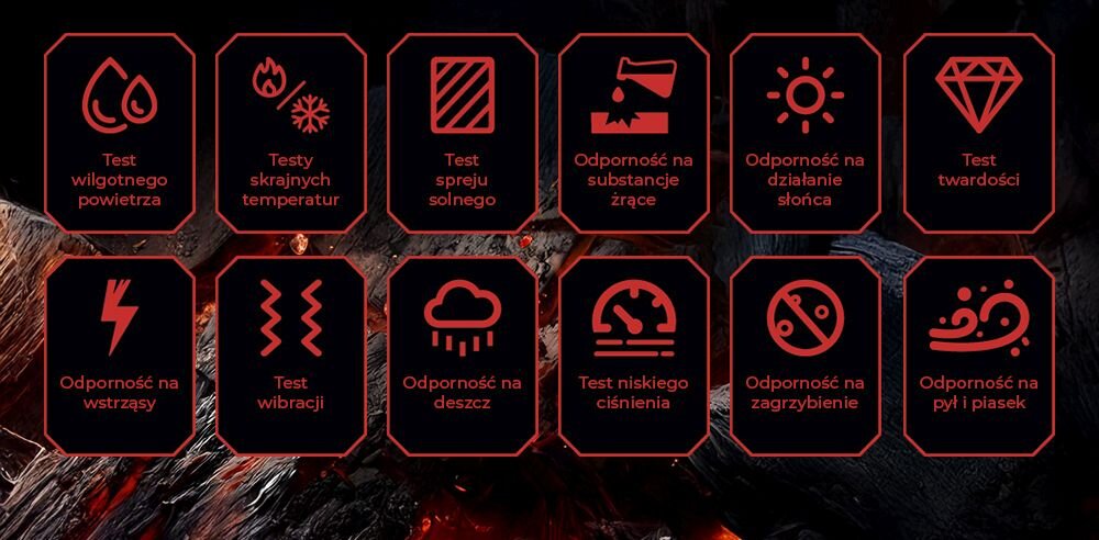 Smartwatch MAXCOM FW111 Titan Chronos GPS wytrzymalosc, rozmowy, funkcje, pomiar cisnienia, dwuzakresowy gps, precyzja, testy, nacisniecia, wodoszczelnosc