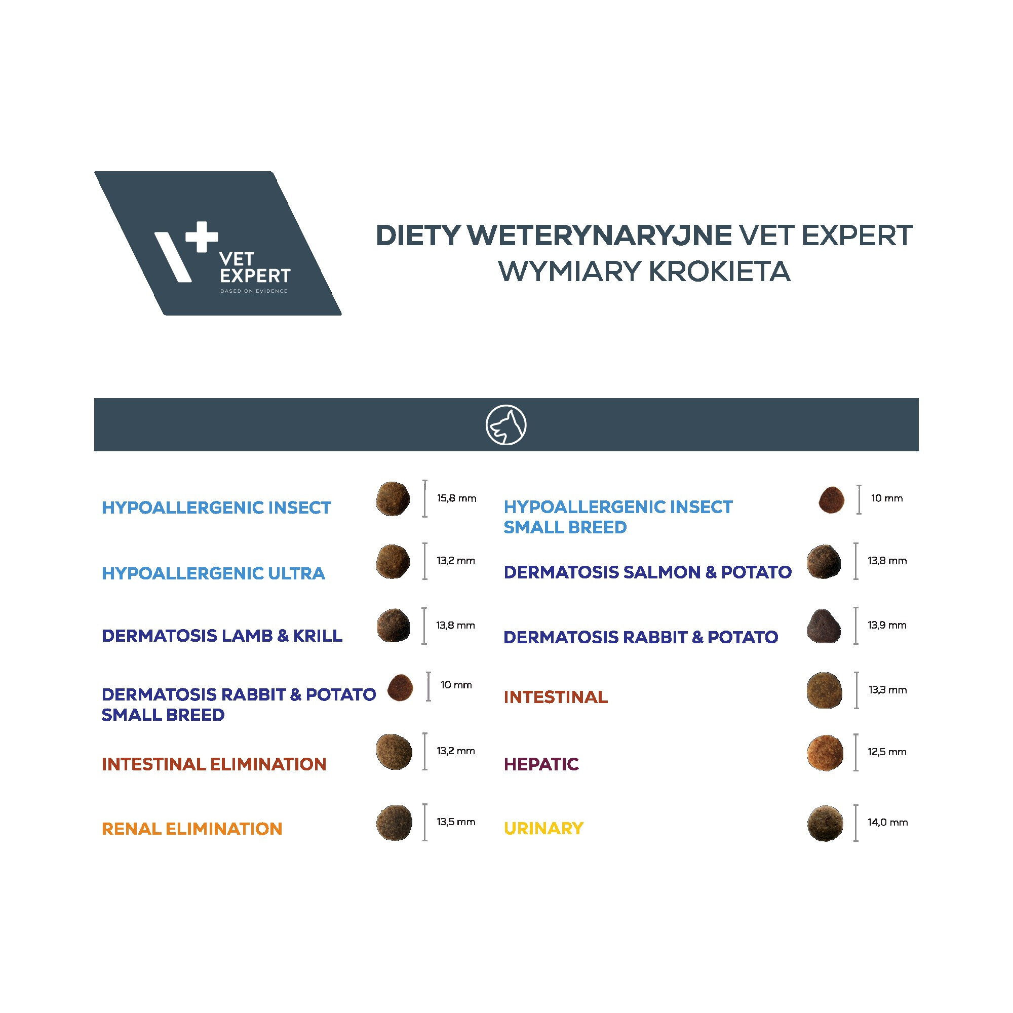Obraz przedstawia tabelę z wymiarami krokietów różnych diet weterynaryjnych Vet Expert. Widoczne są nazwy diet oraz odpowiadające im wymiary w milimetrach.
