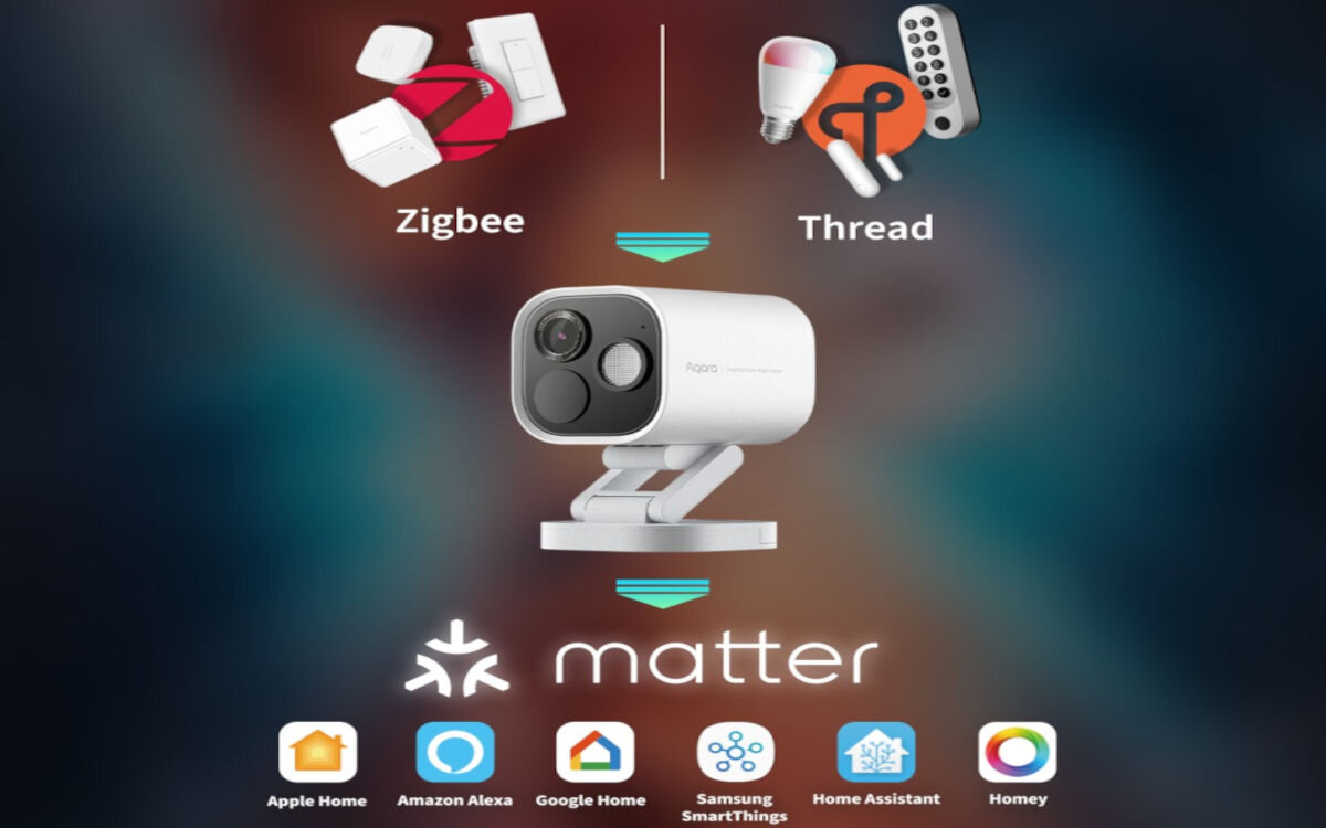 Kamera AQARA Camera Hub G5 Pro Zewnętrzna, Wi-Fi Biały, chmura, pamięć, przechowywanie, Na zdjęciu zalety pamięci kamery oraz prezentacja kompatybilności ze wszystkimi aplikacjami