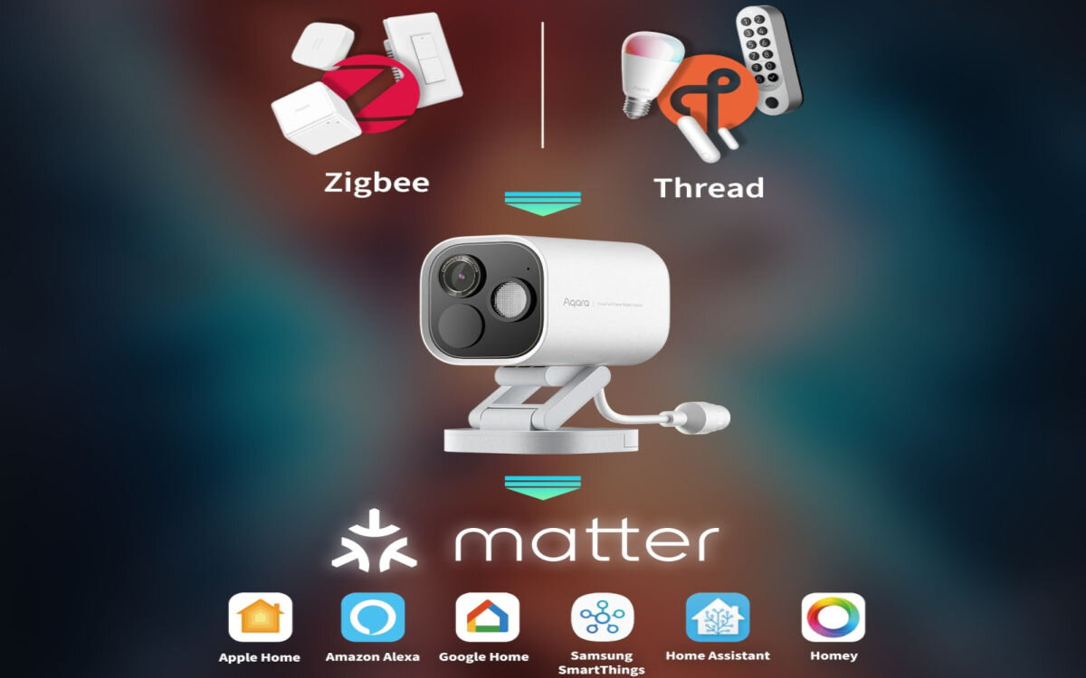 Kamera AQARA Camera Hub G5 Pro PoE Zewnętrzna, LAN Biała, chmura, pamięć, przechowywanie, Na zdjęciu zalety pamięci kamery oraz prezentacja kompatybilności ze wszystkimi aplikacjami