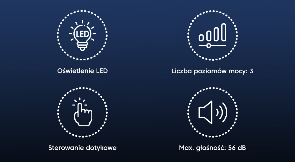 OKAP BEKO BHCA62442BBHF Na granatowym tle znajdują się cztery białe ikonki w kropkowanych okręgach: żarówka z napisem LED, słupek mocy, palec dotykający ekran i głośnik. Pod ikonami umieszczono opisy: „Oświetlenie LED”, „Liczba poziomów mocy: 3”, „Sterowanie dotykowe”, „Max. głośność: 56 dB” Oświetlenie LED liczba poziomów mocy: 3 Sterowanie dotykowe max głośność: 56 dB