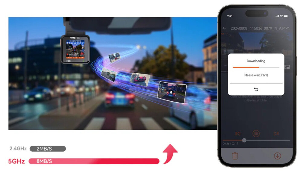 Wideorejestrator VANTRUE E1 Pro LTE - ESzybki dostęp przez WiFi, grafika przedstawiająca szybki przesył danych przez wi-fi 5GHz