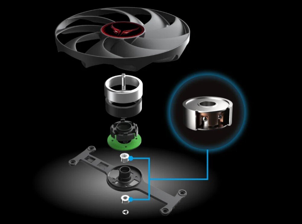 Karta graficzna POWERCOLOR Radeon RX 9070 Red Devil 16GB Schemat pokazujący rozłożony wentylator wraz z jego elementami wewnętrznymi i połączeniem prowadzącym do powiększonego fragmentu łożyska, głośność