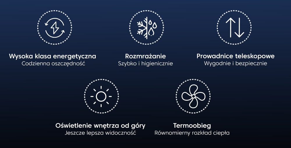 PIEKARNIK BEKO XBCBIS17300KSB wizualizacja infografika zalety ikonki funkcje pieczenie parowe szybko komfortowo rozmrażania termoobieg prowadnice teleskopowe oświetlenie wnętrza utrzymanie ciepła