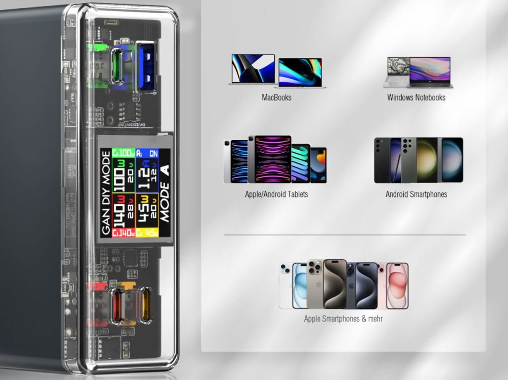 Deskowa ładowarka Lucid GaN DIY MODE 300 W z 4 portami USB – szybkie ładowanie wielu urządzeń