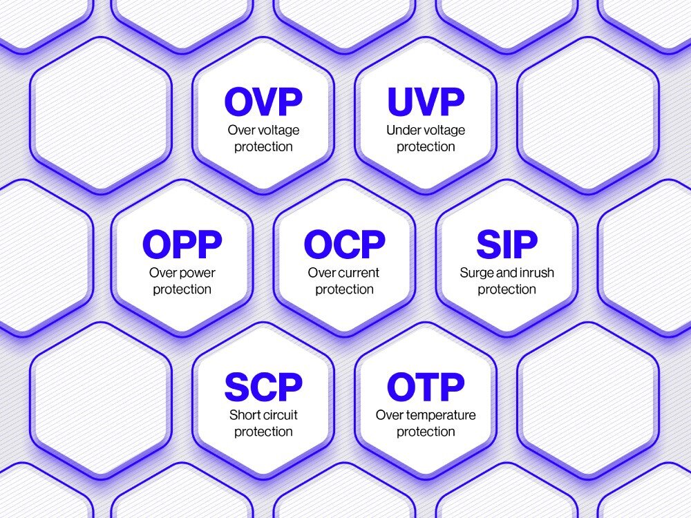 Zasilacz ENDORFY Supremo FM6 1000W Grafika z listą zabezpieczeń zasilacza ENDORFY Supremo FM6 1000 W