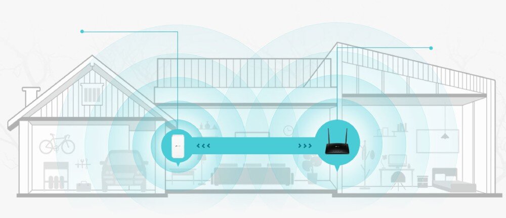Router TP-LINK Archer MR402 Ilustracja domu z zaznaczonym zasięgiem sygnału, pokazująca połączenie między dwoma punktami sieci bezprzewodowej, sieć Mesh, kompatybilność