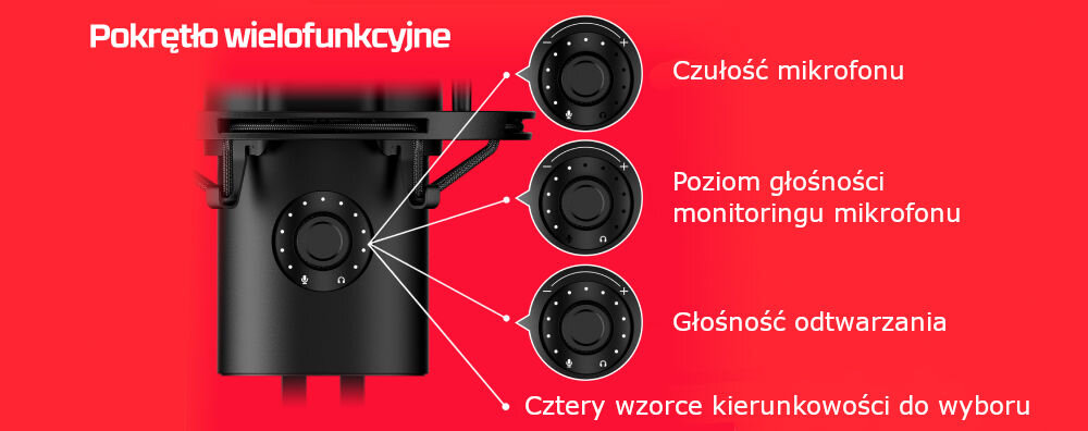 Mikrofon HYPERX QuadCast 2 Dwukierunkowy / Wielokierunkowy / Kardioidalny / Stereo Schemat wielofunkcyjnego pokrętła mikrofonu HyperX QuadCast 2, wskazujący regulację czułości, głośności odsłuchu, głośności odtwarzania i wybór trybu nagrywania wielofunkcyjne pokrętło płynna regulacja 4 wzorce kierunkowości oszczędność czasu