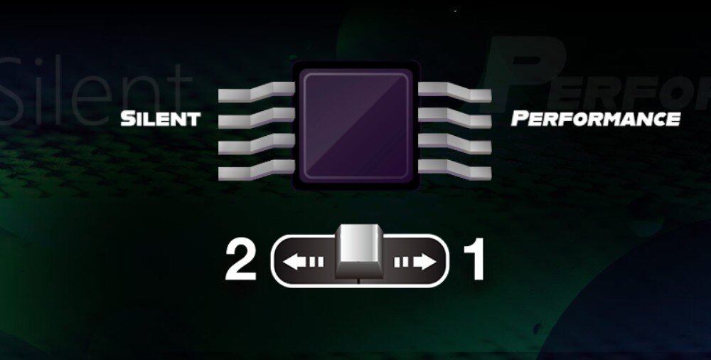 Karta graficzna PALIT GeForce RTX 5070 GamingPro 12GB Ilustracja przełącznika BIOS z dwoma trybami: Silent po lewej i Performance po prawej, z symbolem przełącznika w dolnej części obrazu, tryby działania, podwójny BIOS