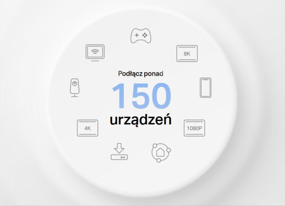 Router TP-LINK Deco X50 Pro Grafika z napisem 'Podłącz ponad 150 urządzeń' otoczona ikonami przedstawiającymi sprzęty elektroniczne, takie jak kamera, konsola, telewizor i smartfon, zestaw, działanie, sieć