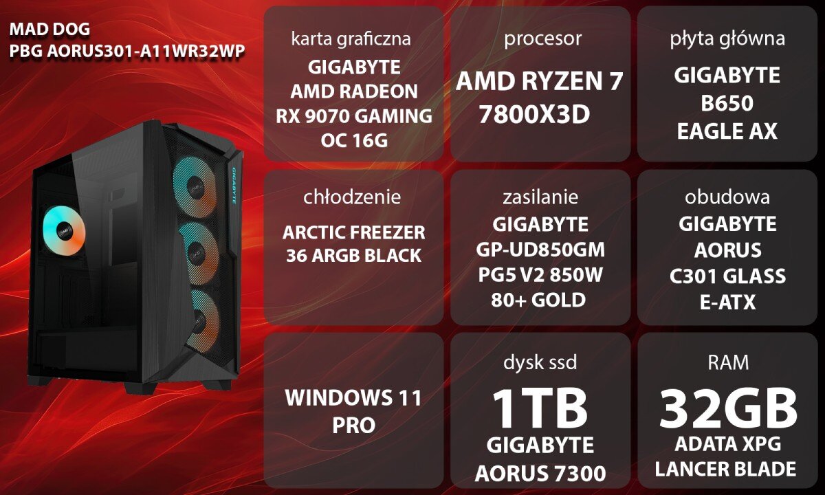 Komputer MAD DOG Powered by Gigabyte AORUS301-A11WR32WP Komputer gamingowy z przezroczystym panelem bocznym i podświetlanymi wentylatorami. Obok znajduje się zestaw informacji o podzespołach, opis